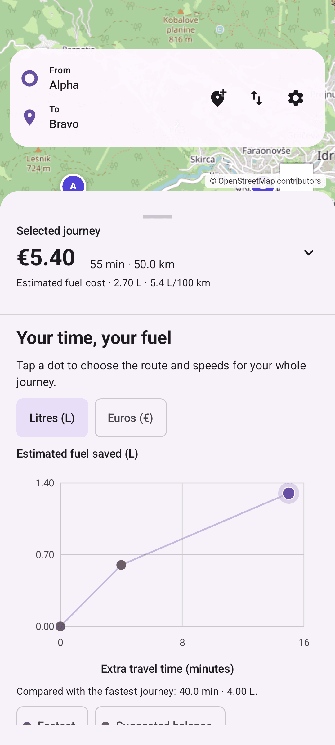 Eco Route 0.14.0 time–fuel graph showing extra travel minutes and estimated litres saved with synthetic test data